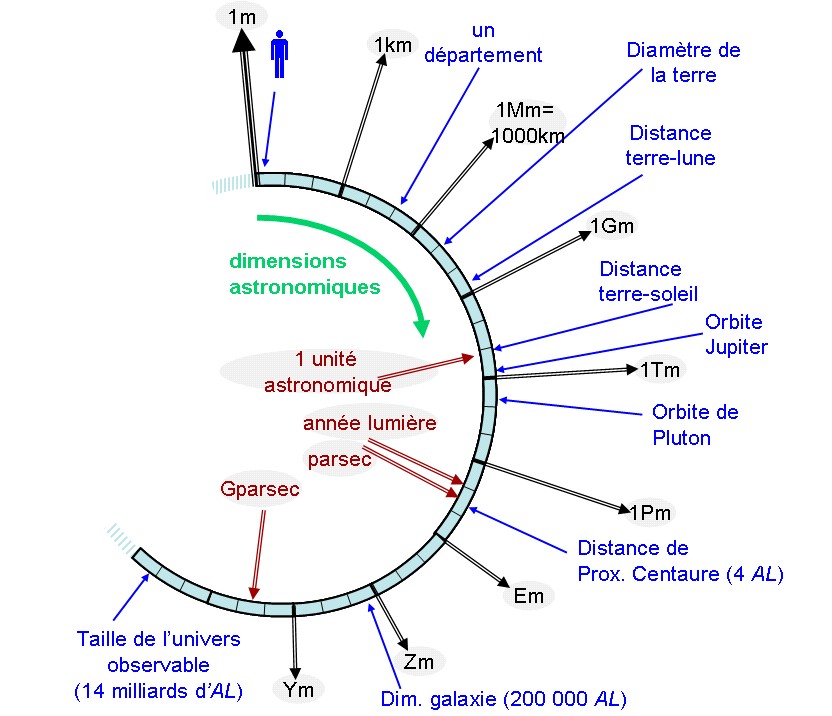 Dimensions macro