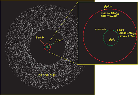 PR beta pictoris FIG1