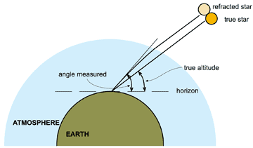 lc nav fig3