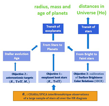 interferometricsurveystellarparameters2