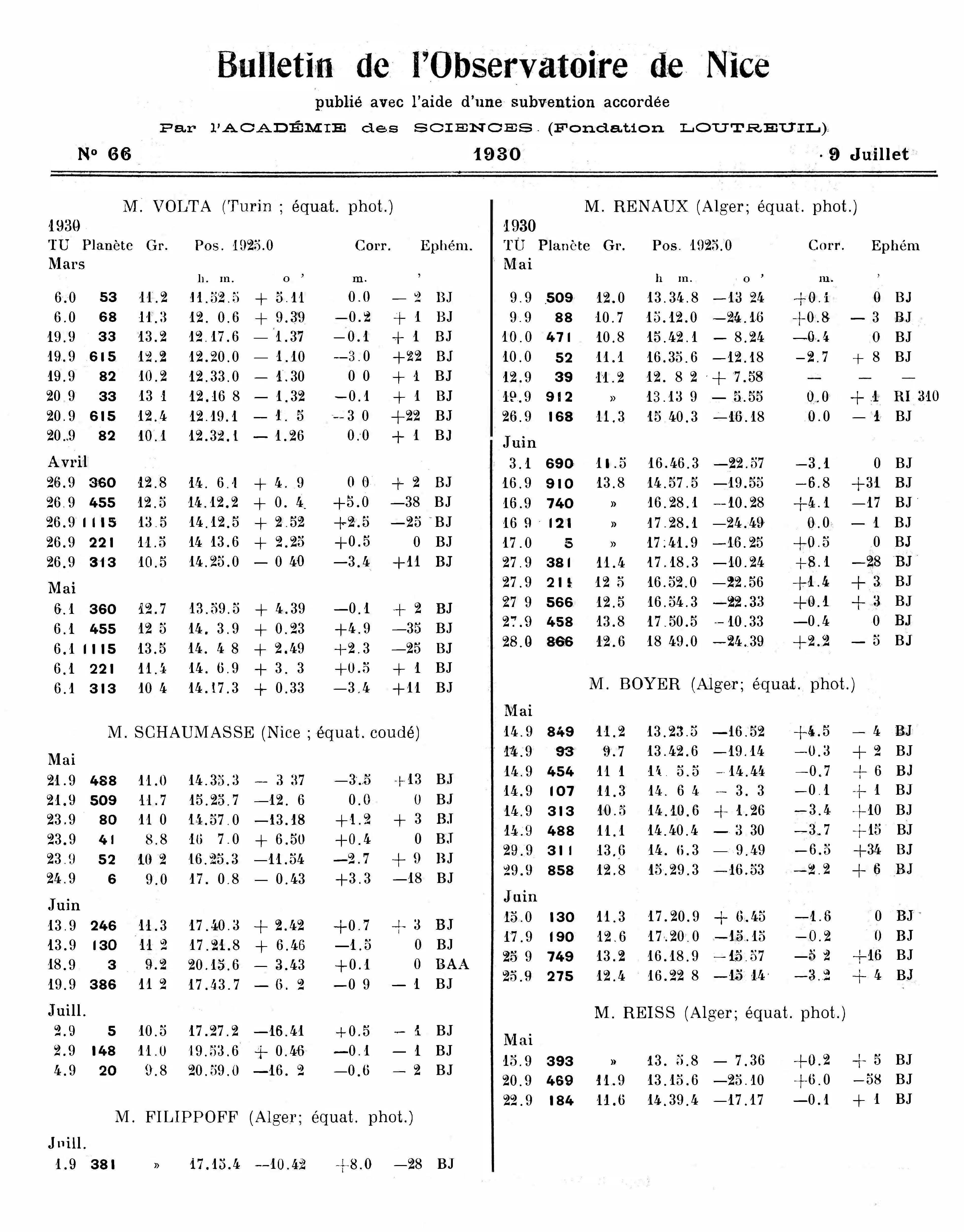 BO66 ocr