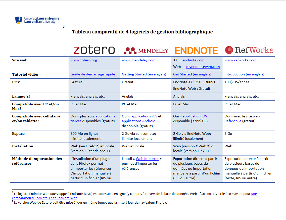 REDIGER2023 28 LAURENTIAN COMPARATIF 4 LOGICIEL BIBLIOGR