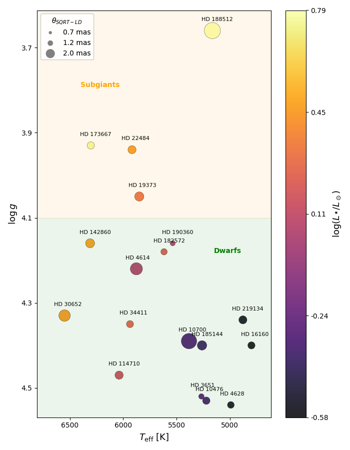 diagramaMHR_resultados.png